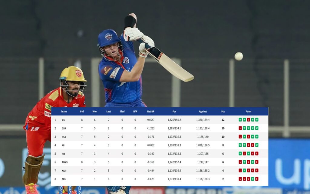 IPL schedule